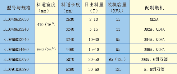 BLDF系列輻射式電調節供料道
